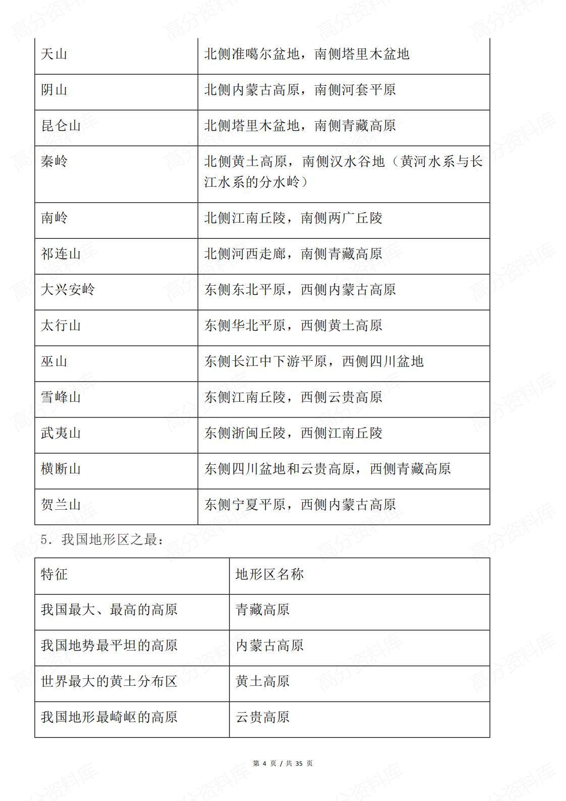 高中地理 | 中国地理常考知识点梳理总结插图高中地理3