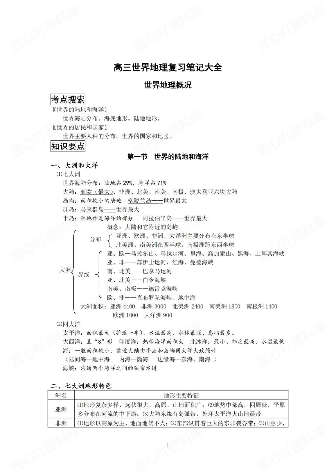 高中地理 | 高考复习世界地理知识要点概括-言心吖资料库