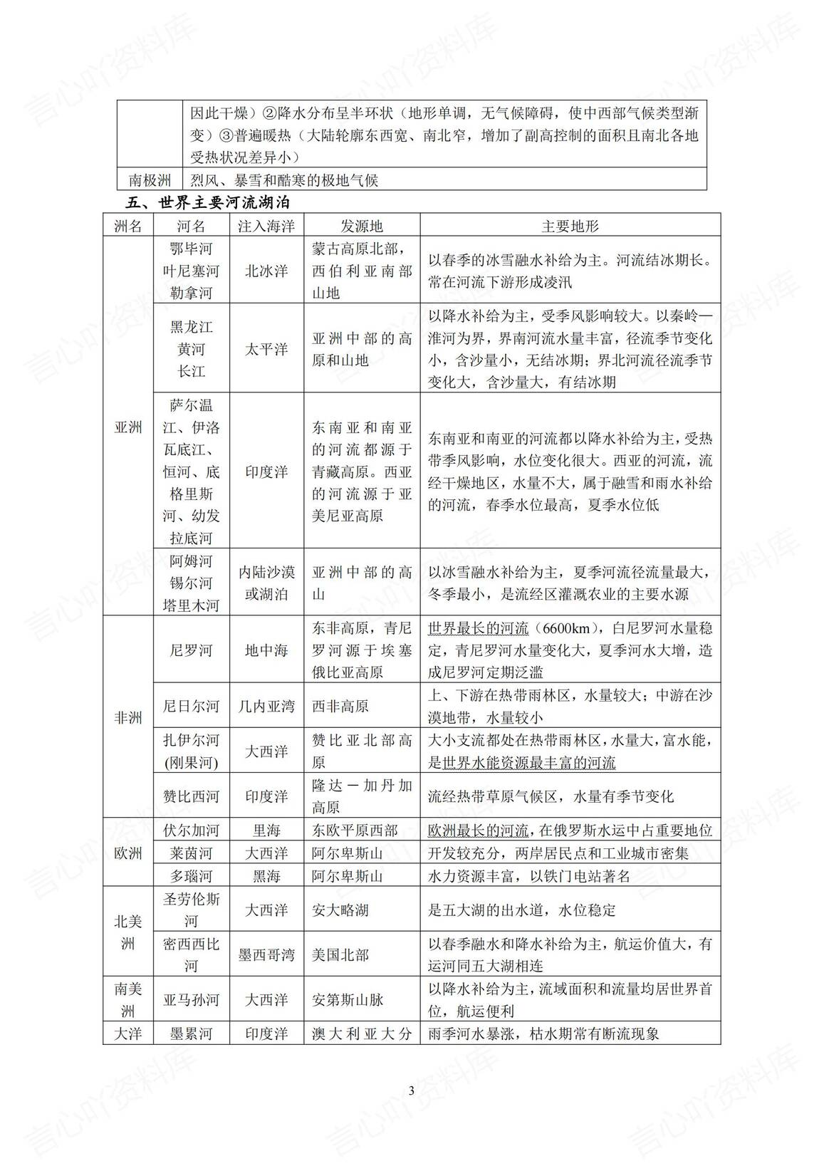 高中地理 | 高考复习世界地理知识要点概括插图高中地理2