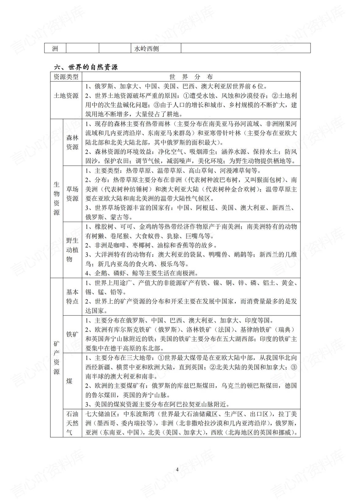 高中地理 | 高考复习世界地理知识要点概括插图高中地理3