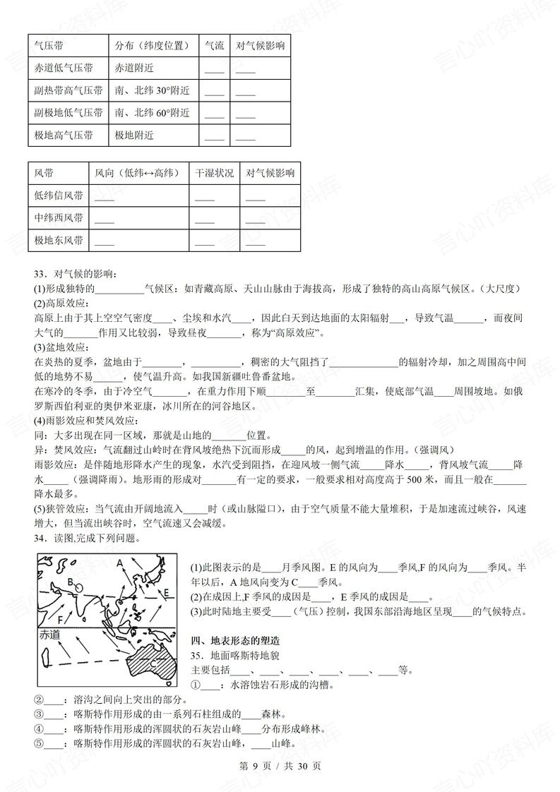 高中地理 | 自然地理基础知识考点汇总梳理插图高中地理4