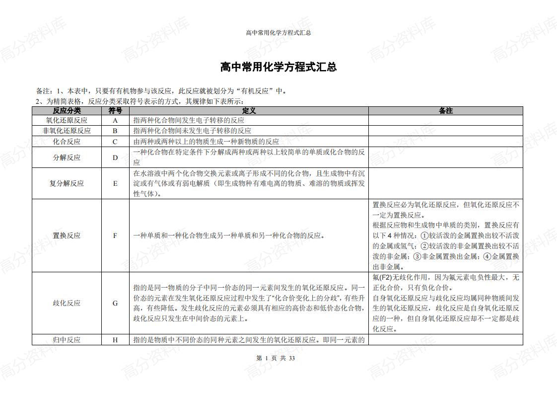 高中化学 | 化学方程式分类及现象汇总卡片-言心吖资料库