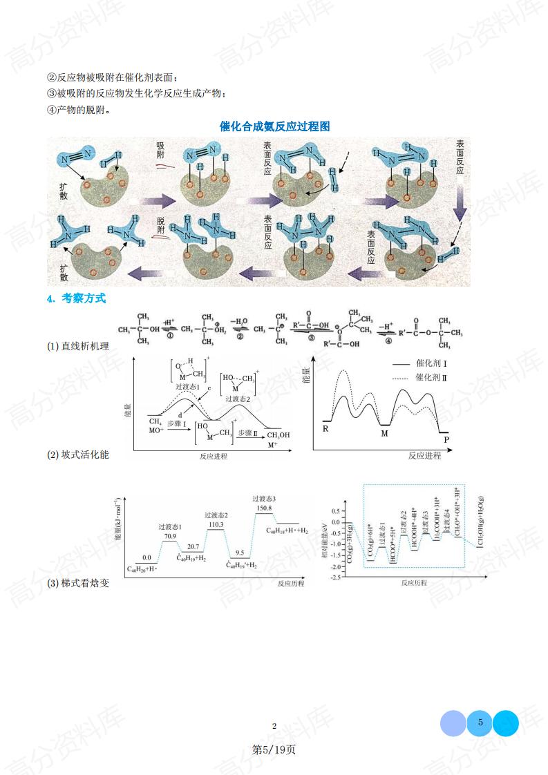 高中化学 | 催化剂专题专项知识梳理汇总插图高中化学4