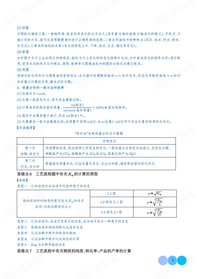 高中化学 | 化工流程常考7大易错点汇总插图高中化学2