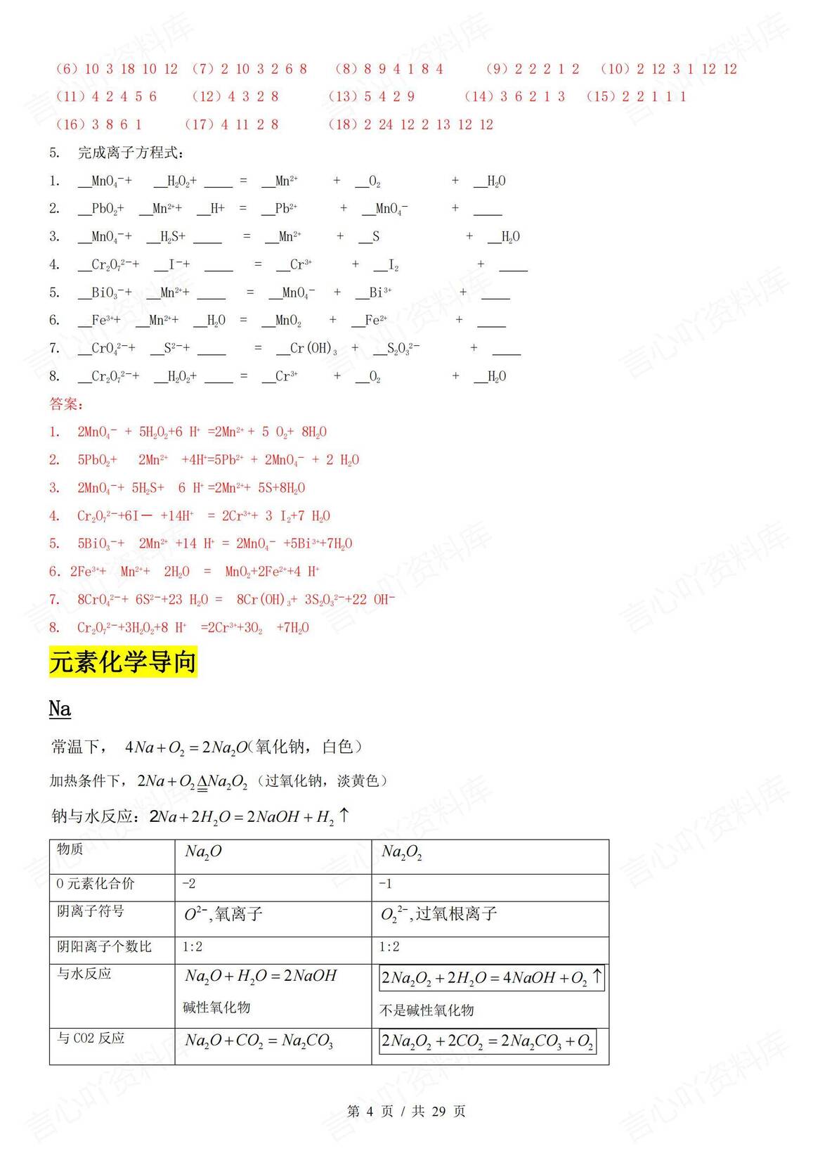高中化学 | 有机无机化学方程式知识总结记忆插图高中化学3