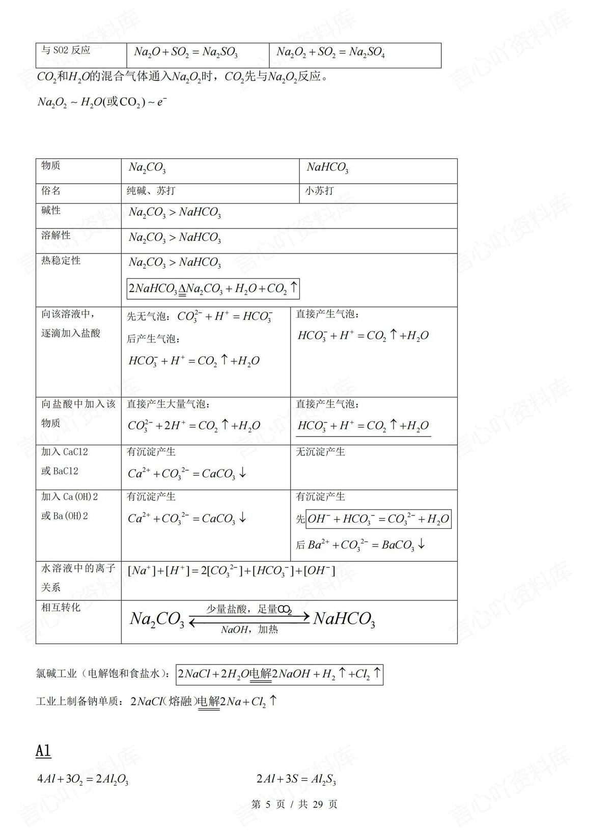 高中化学 | 有机无机化学方程式知识总结记忆插图高中化学4