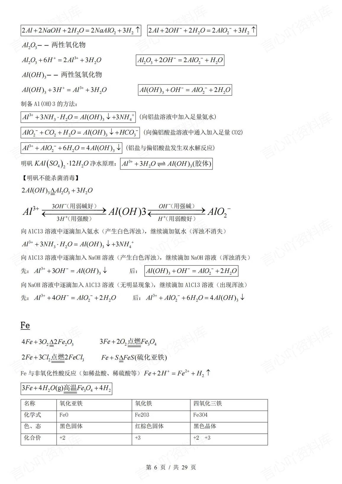 高中化学 | 有机无机化学方程式知识总结记忆插图高中化学5