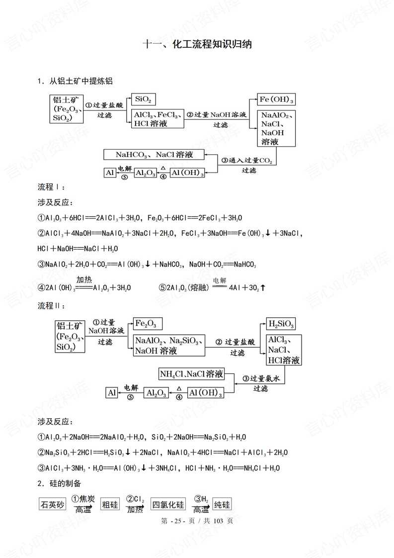 高中化学 | 高考三轮复习冲刺知识清单归纳插图高中化学3