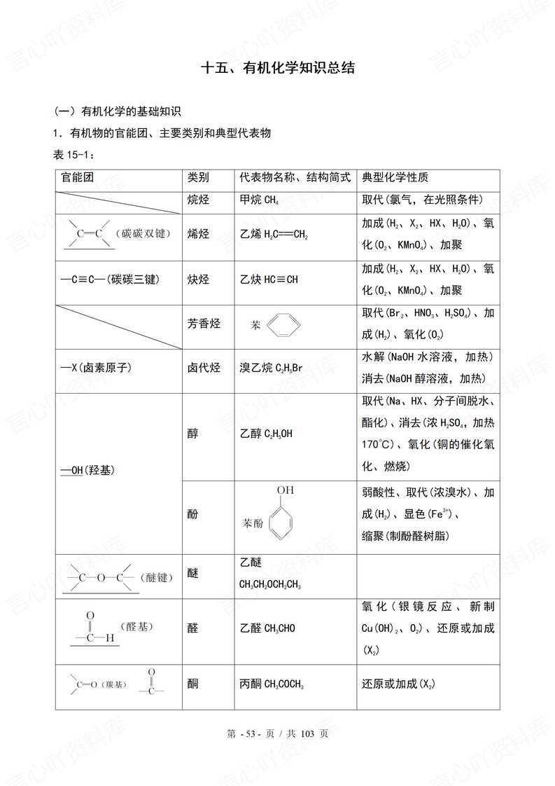 高中化学 | 高考三轮复习冲刺知识清单归纳插图高中化学5
