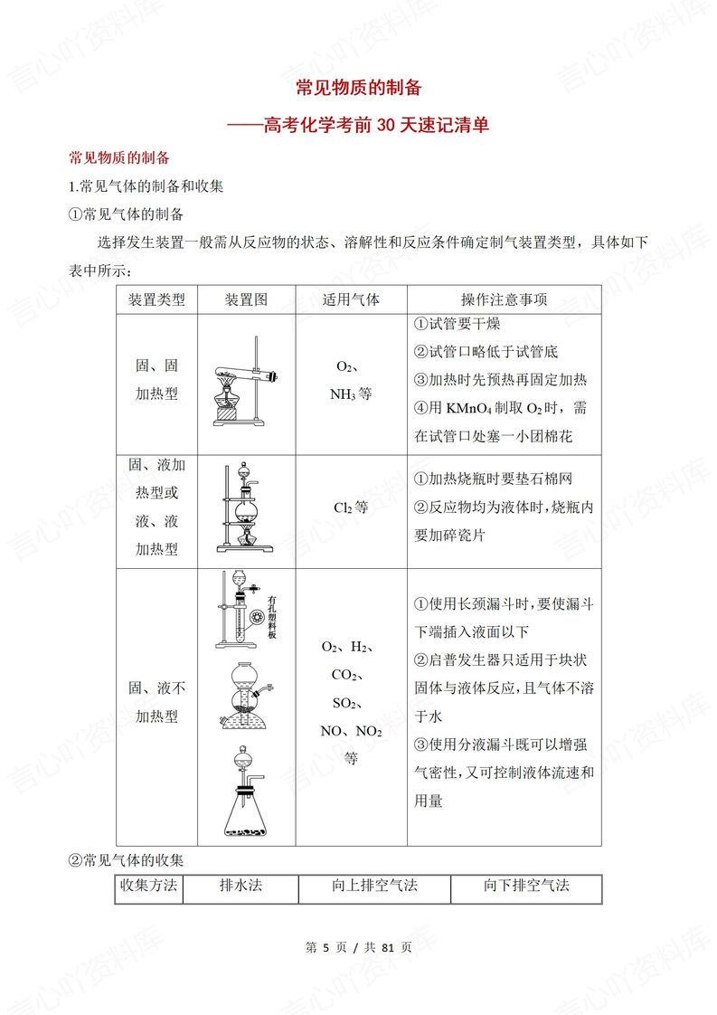 高中化学 | 考前专题复习知识速记清单梳理插图高中化学1