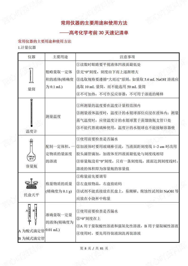 高中化学 | 考前专题复习知识速记清单梳理插图高中化学2