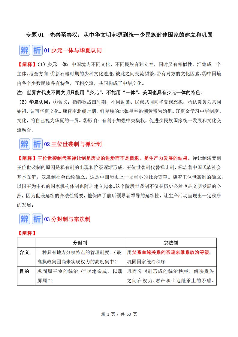 高中历史 | 19专题知识辨析归纳总结高考 - 言心吖资料库-言心吖资料库