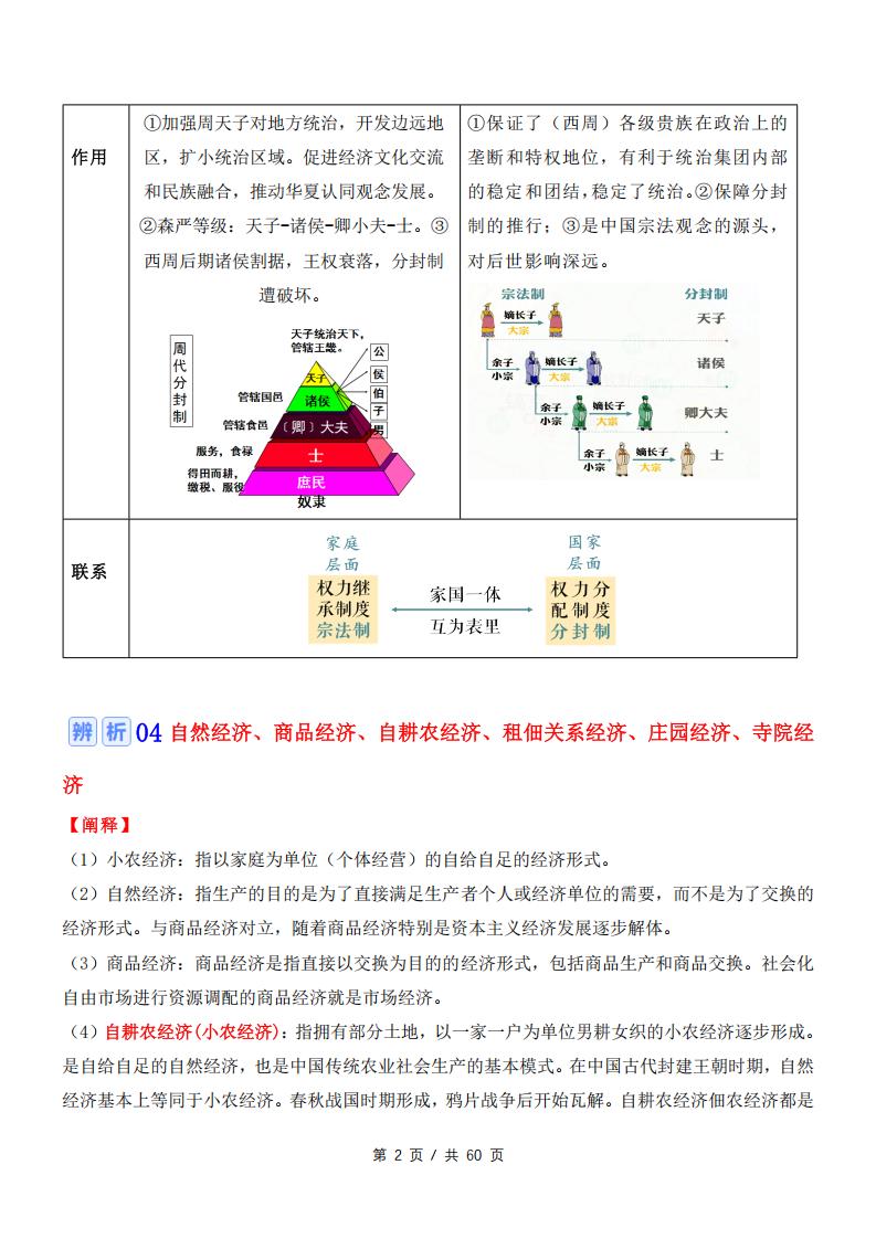 高中历史 | 19专题知识辨析归纳总结高考插图高中历史1