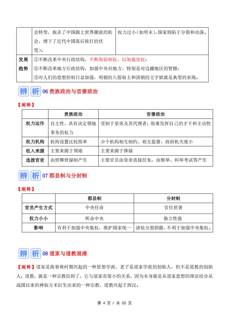 高中历史 | 19专题知识辨析归纳总结高考插图高中历史3