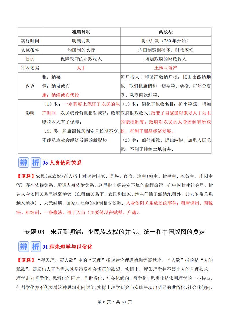 高中历史 | 19专题知识辨析归纳总结高考插图高中历史5