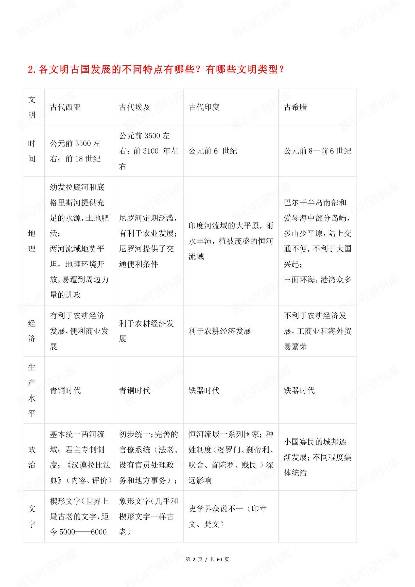 高中历史 | 中外历史纲要下必修问答知识梳理插图高中历史1