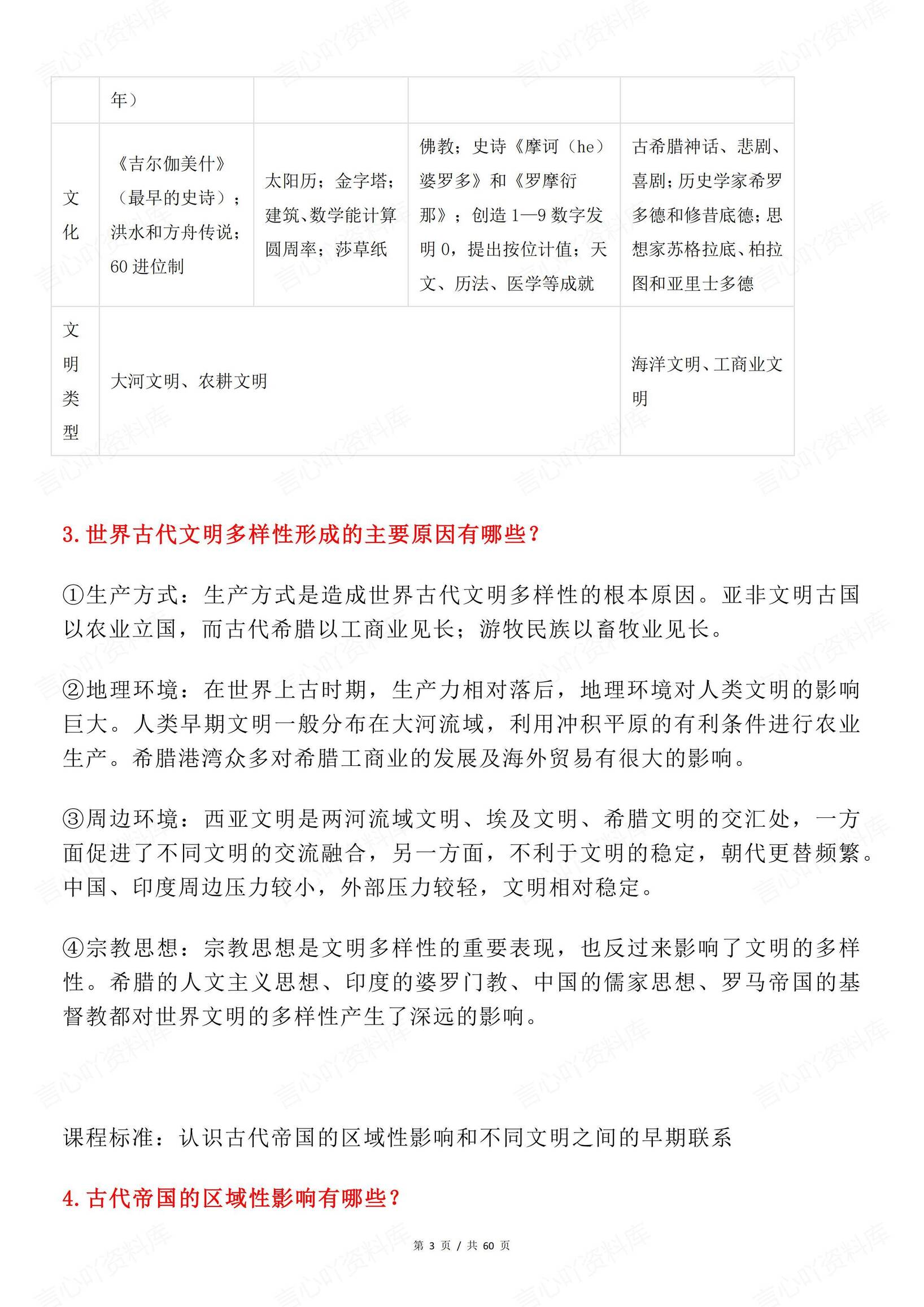 高中历史 | 中外历史纲要下必修问答知识梳理插图高中历史2