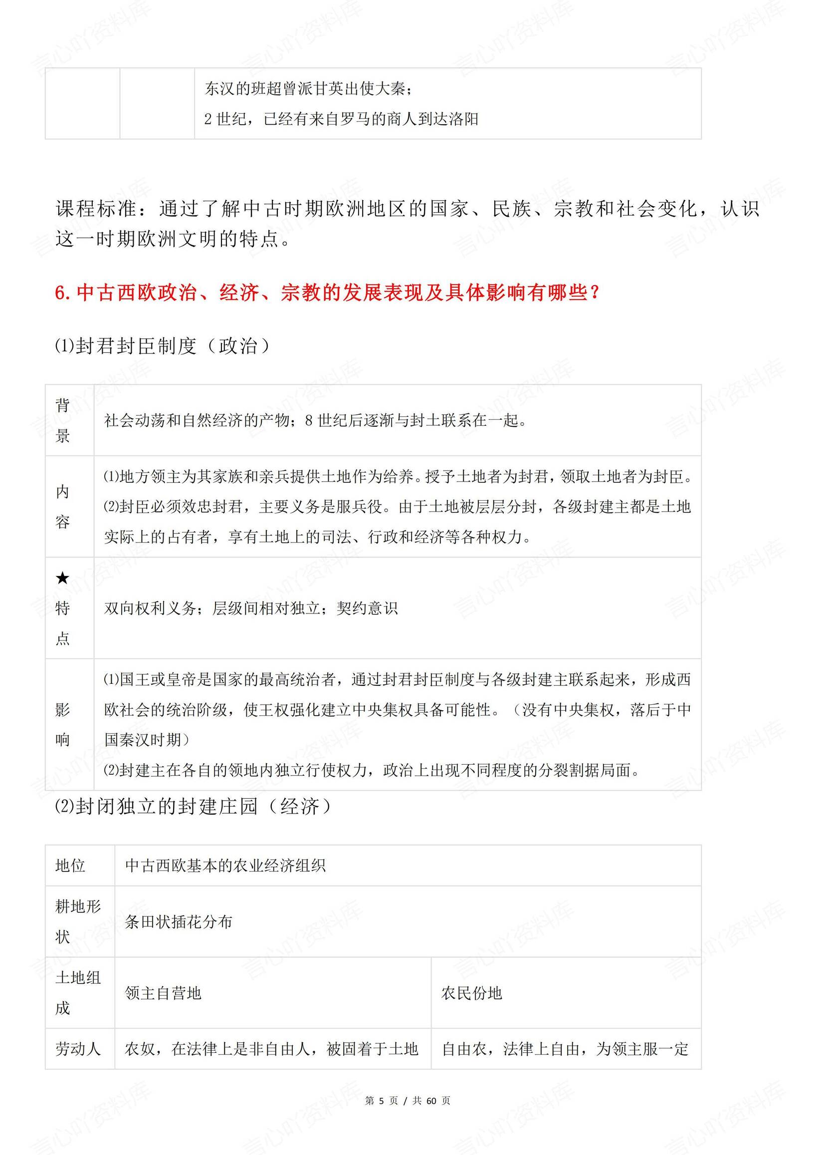 高中历史 | 中外历史纲要下必修问答知识梳理插图高中历史4