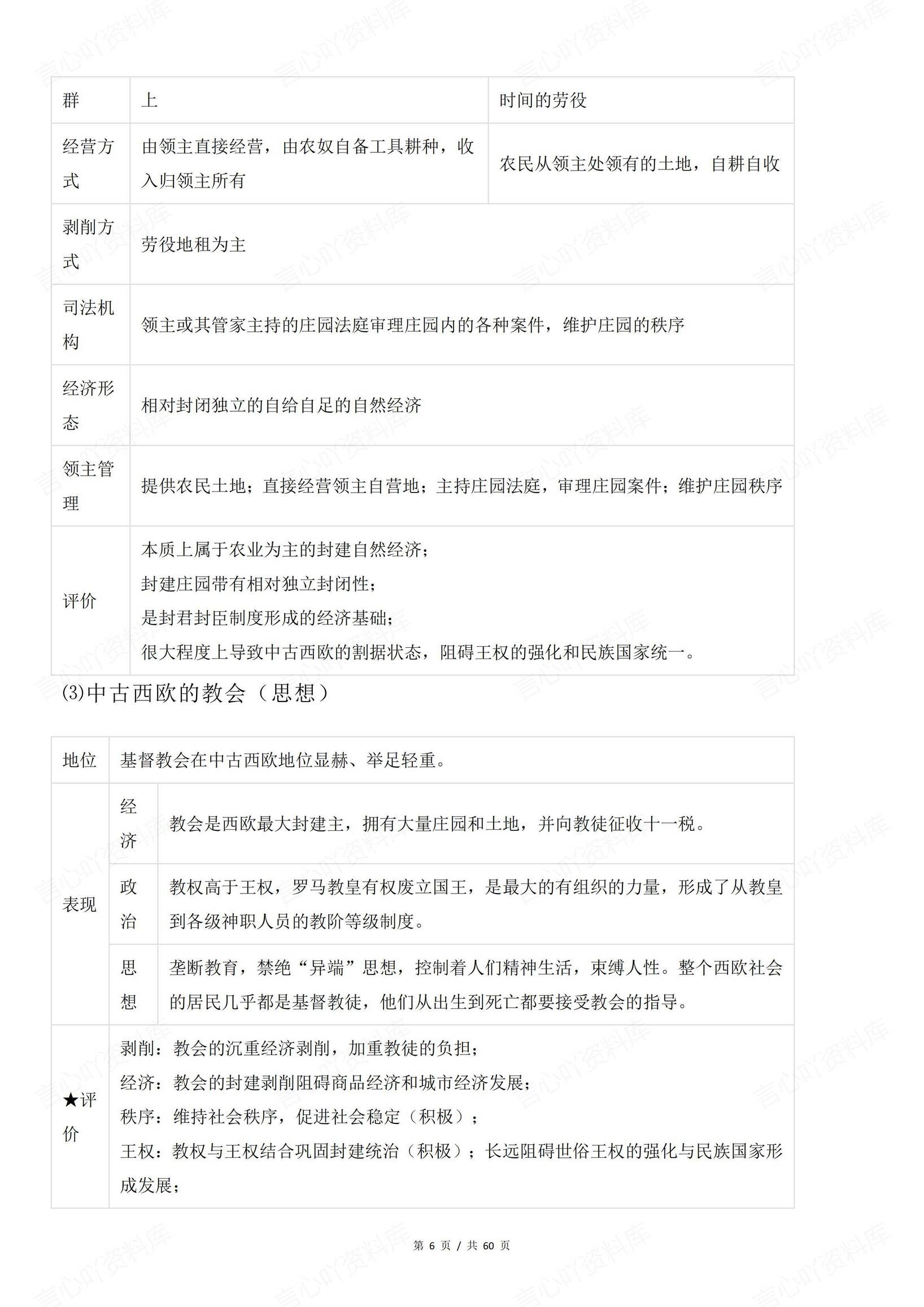 高中历史 | 中外历史纲要下必修问答知识梳理插图高中历史5