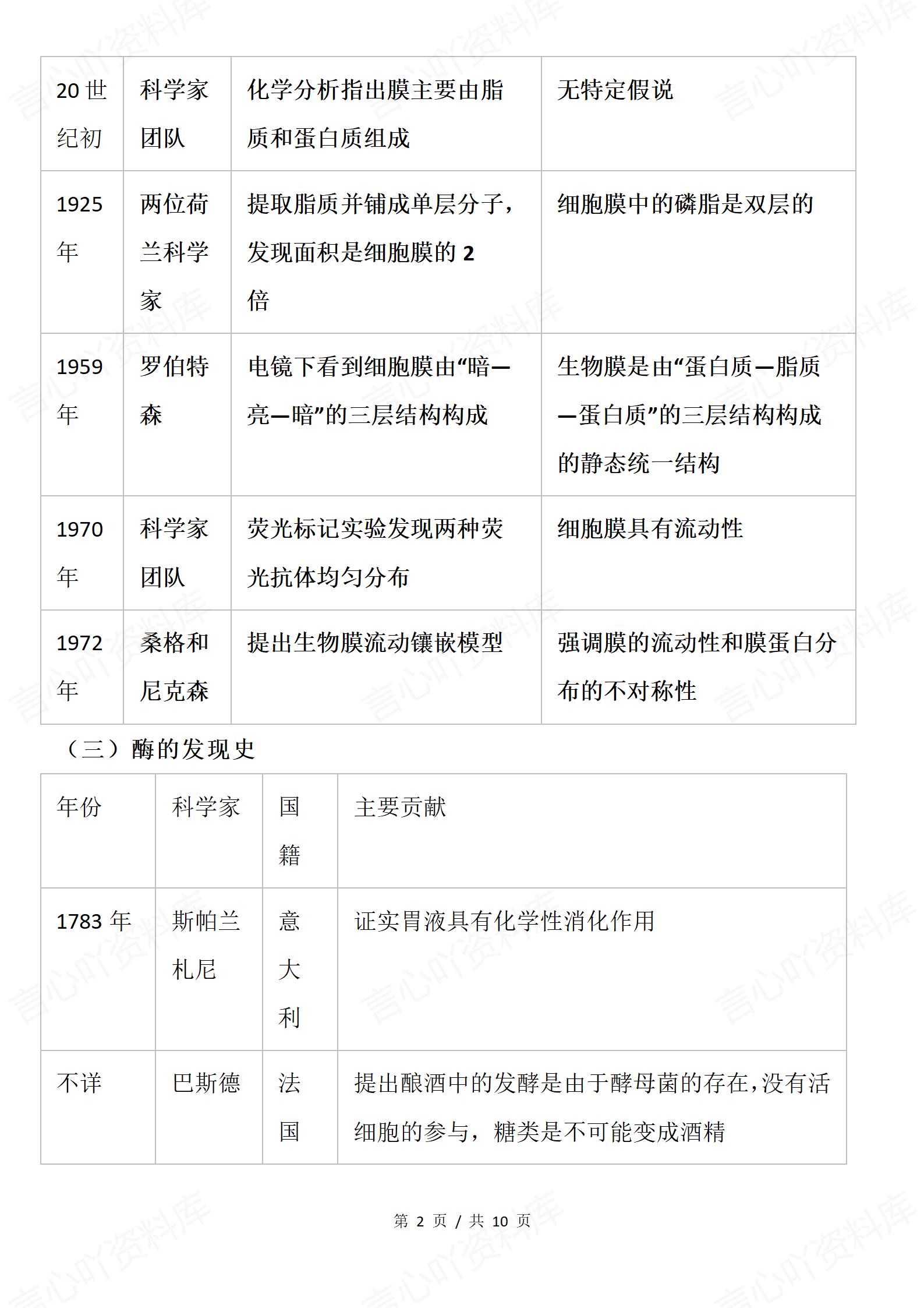 高中生物 | 必修选修全册生物学的科学史知识插图高中生物1