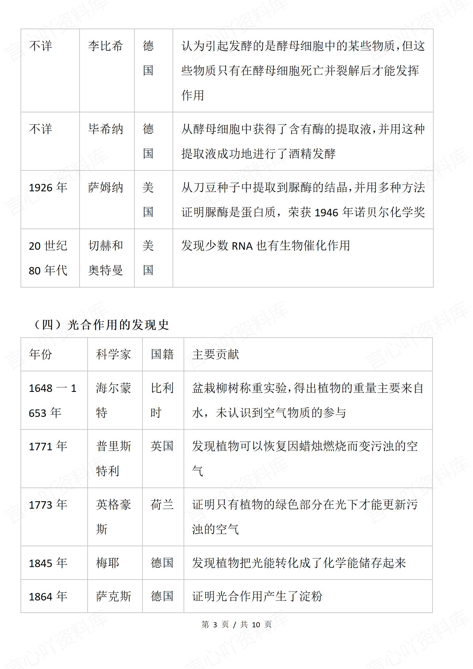 高中生物 | 必修选修全册生物学的科学史知识插图高中生物2