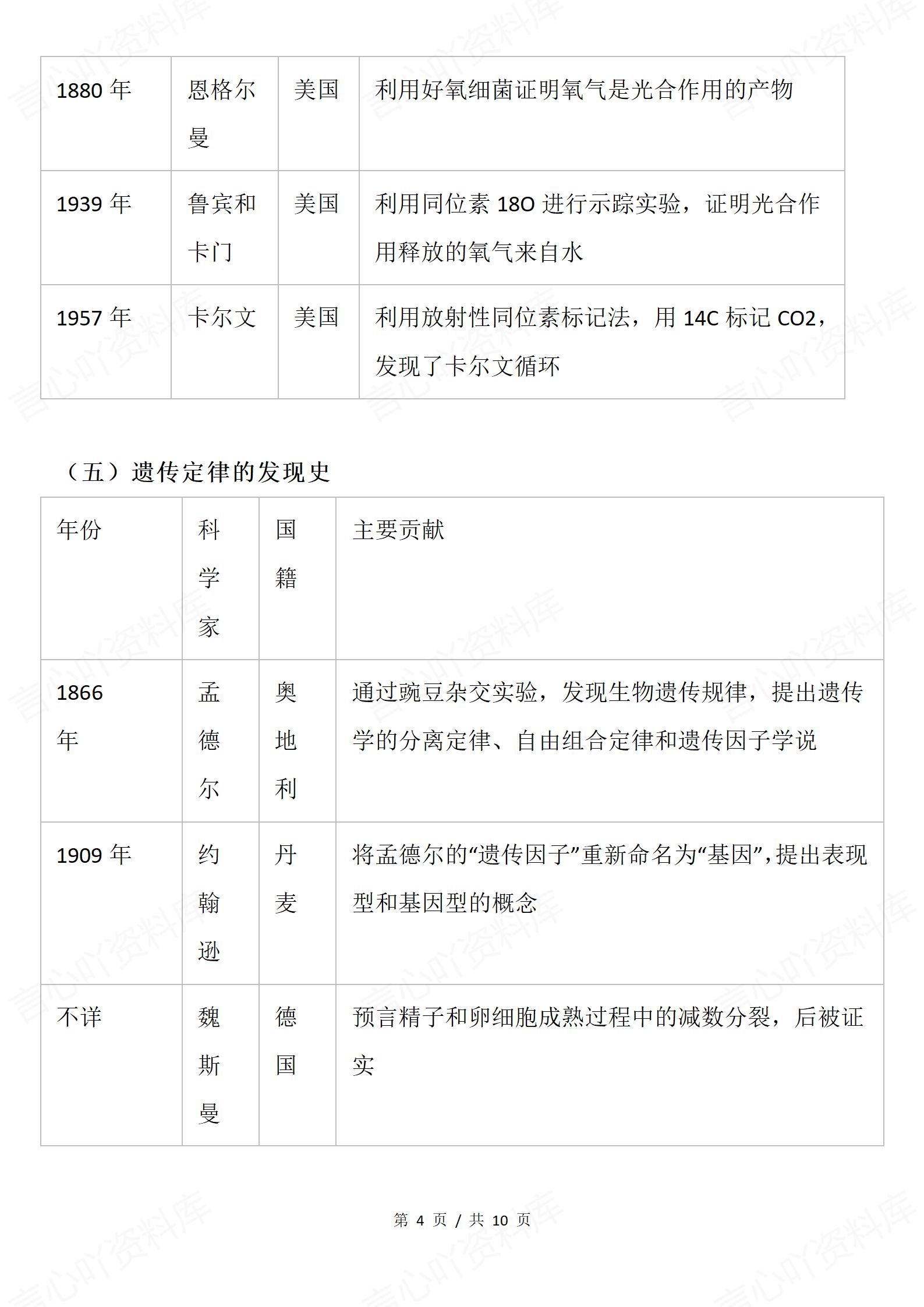 高中生物 | 必修选修全册生物学的科学史知识插图高中生物3