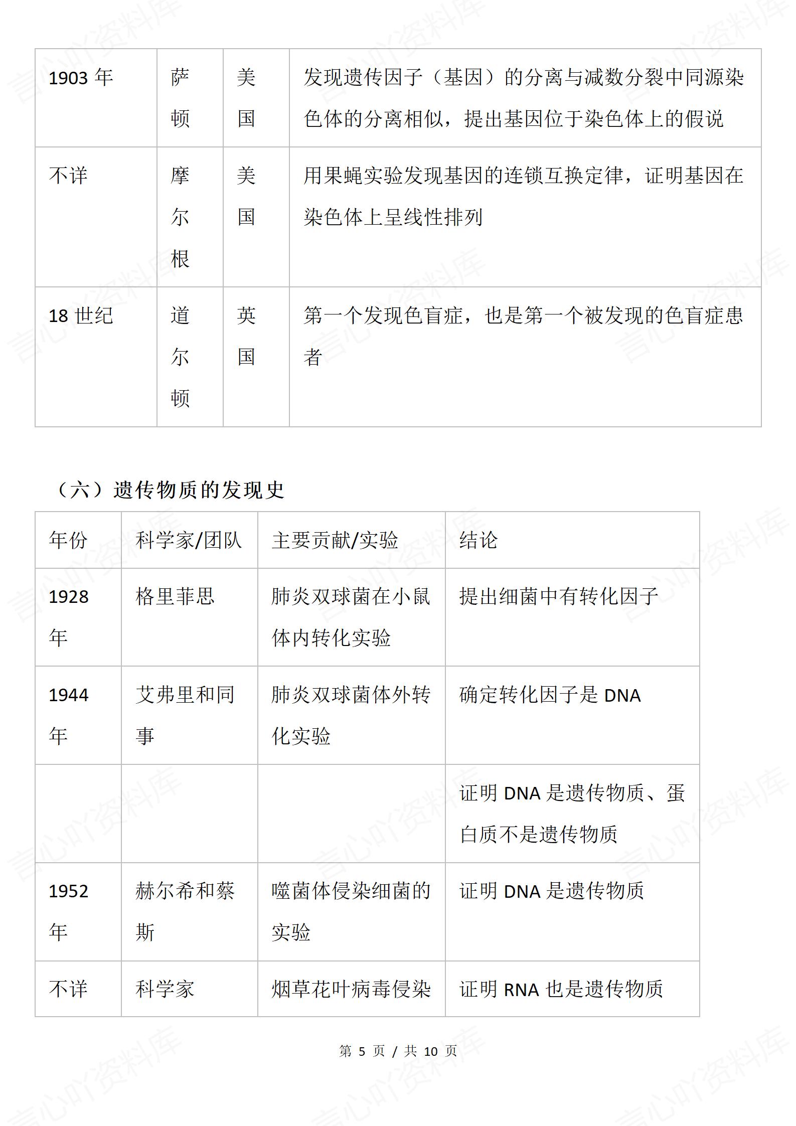 高中生物 | 必修选修全册生物学的科学史知识插图高中生物4
