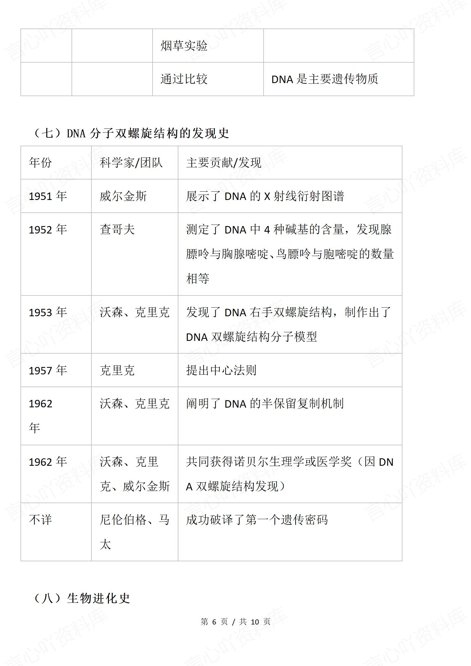 高中生物 | 必修选修全册生物学的科学史知识插图高中生物5