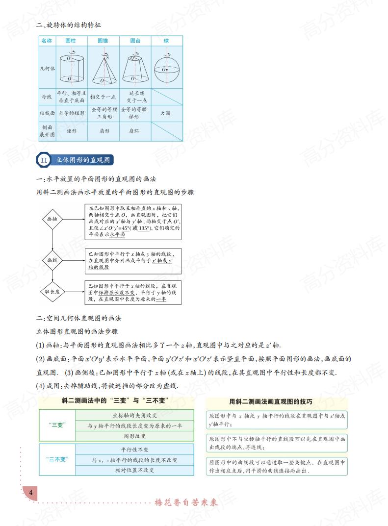 高中数学 | 高考一轮复习知识讲义题型解析插图高中数学3