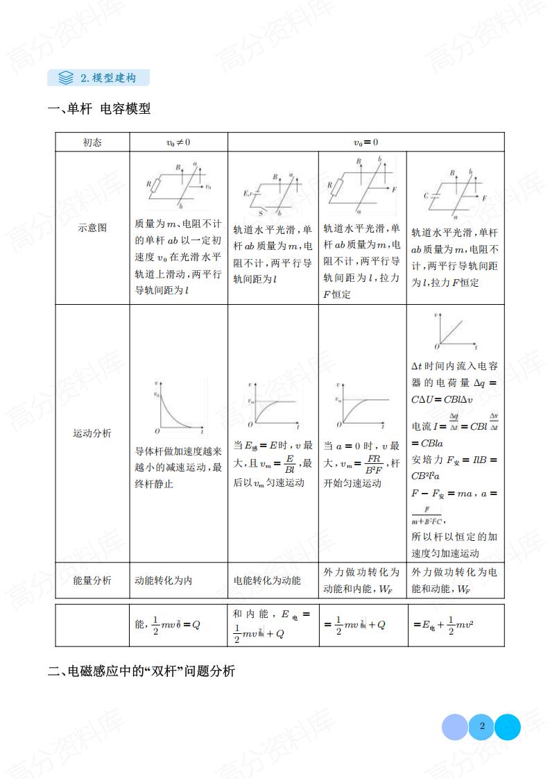 高中物理 | 电磁感应综合计算考点题型归纳插图高中物理1
