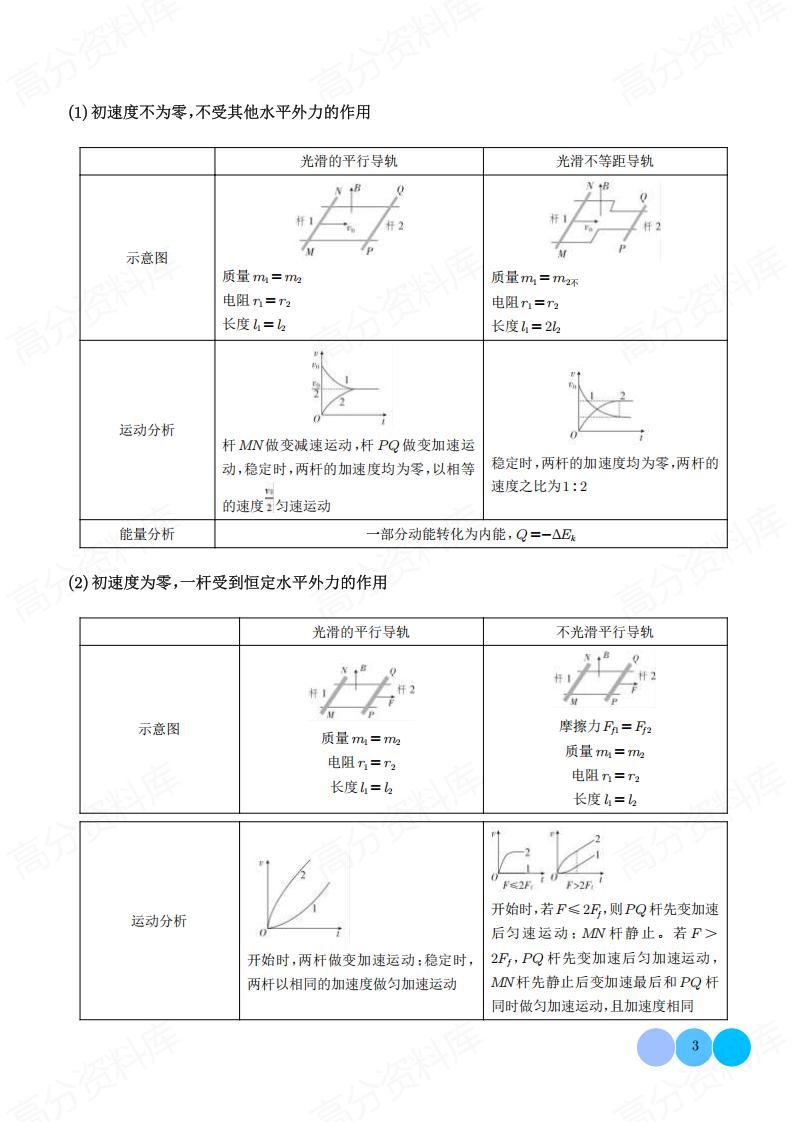 高中物理 | 电磁感应综合计算考点题型归纳插图高中物理2