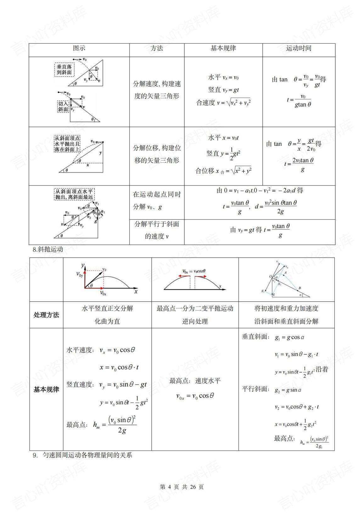 高中物理 | 高考物理常用公式11类汇总插图高中物理3