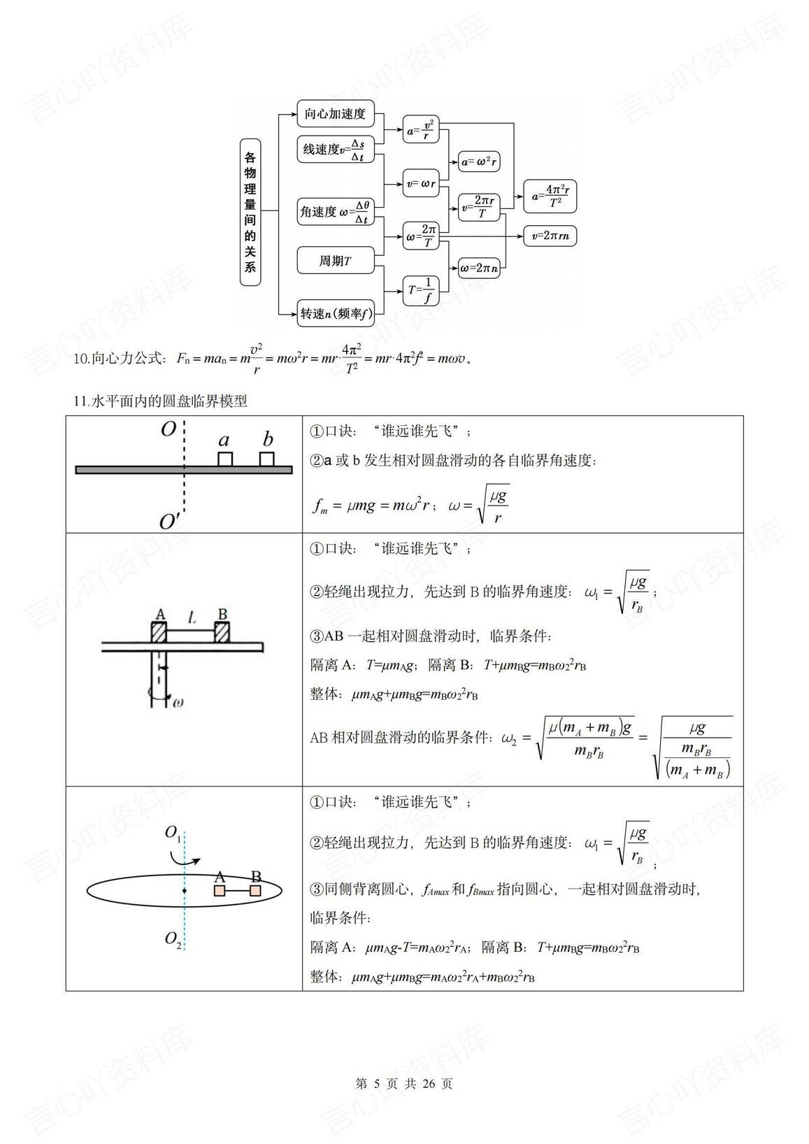 高中物理 | 高考物理常用公式11类汇总插图高中物理4