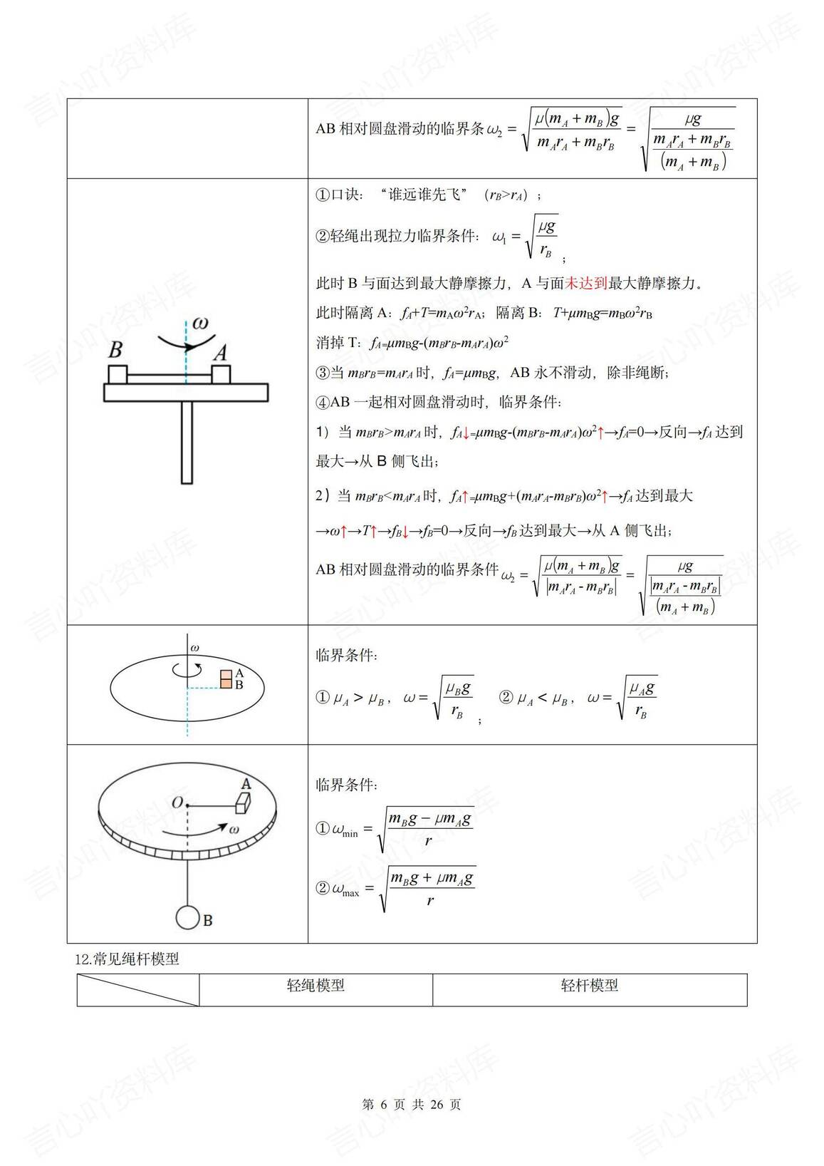 高中物理 | 高考物理常用公式11类汇总插图高中物理5