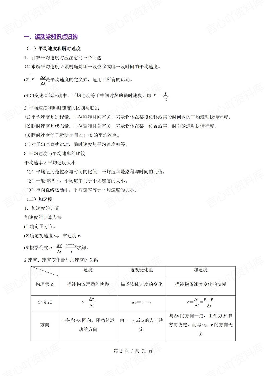 高中物理 | 11大专题高考总复习知识归纳插图高中物理1