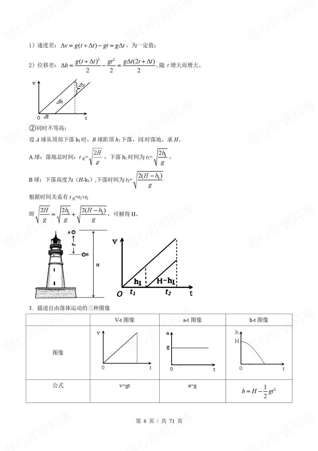 高中物理 | 11大专题高考总复习知识归纳插图高中物理5