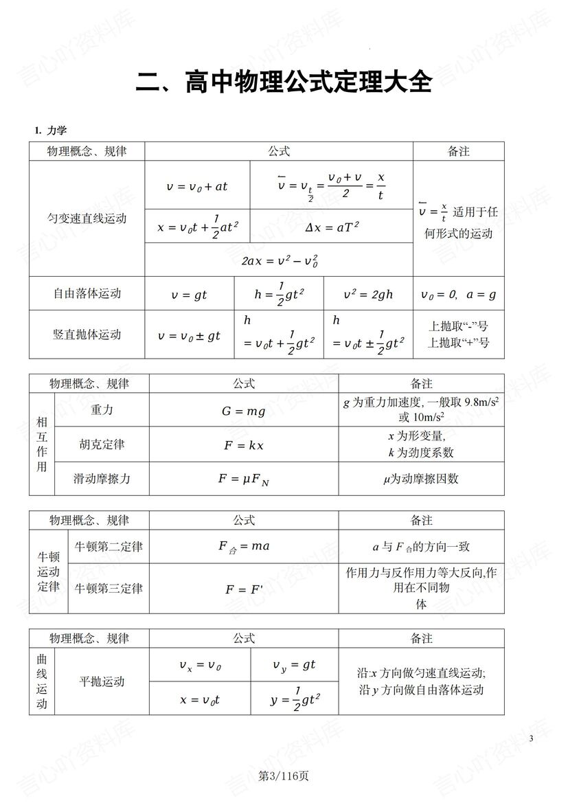高中物理 | 考前复习公式定理知识清单汇总插图高中物理1