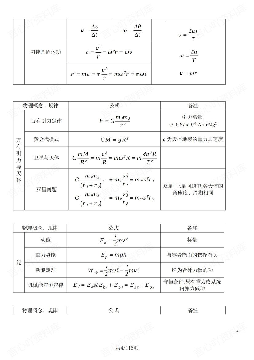 高中物理 | 考前复习公式定理知识清单汇总插图高中物理2