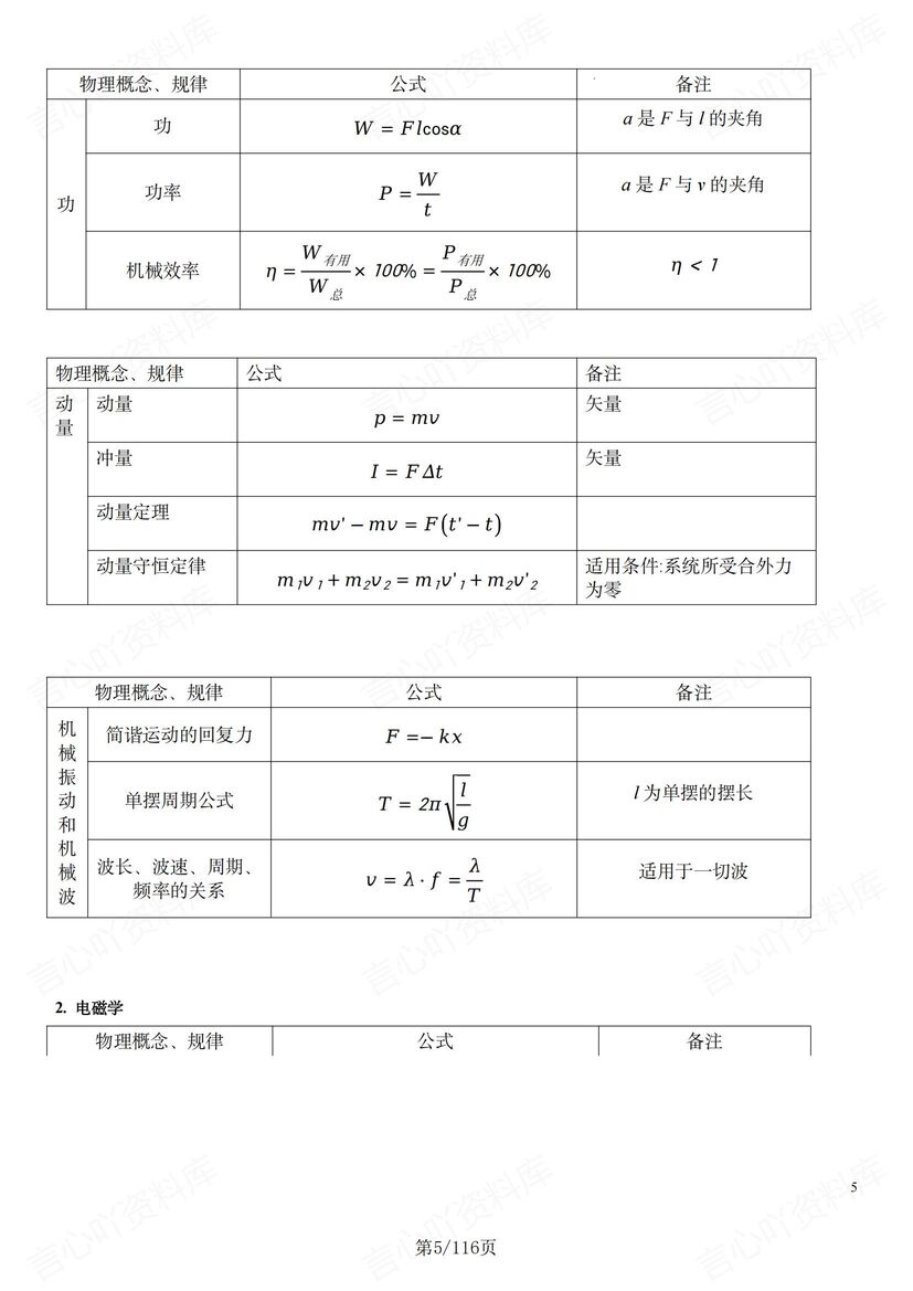 高中物理 | 考前复习公式定理知识清单汇总插图高中物理3