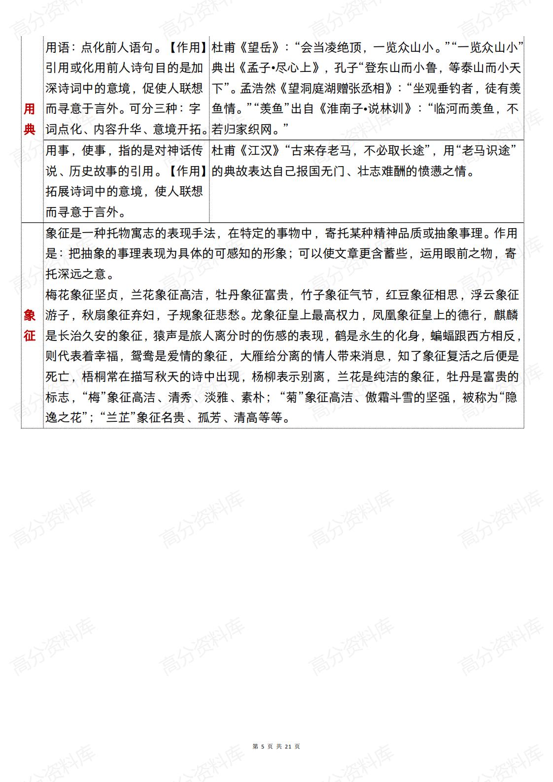高中语文 | 高考复习古诗鉴赏知识体系及规律插图高中语文4