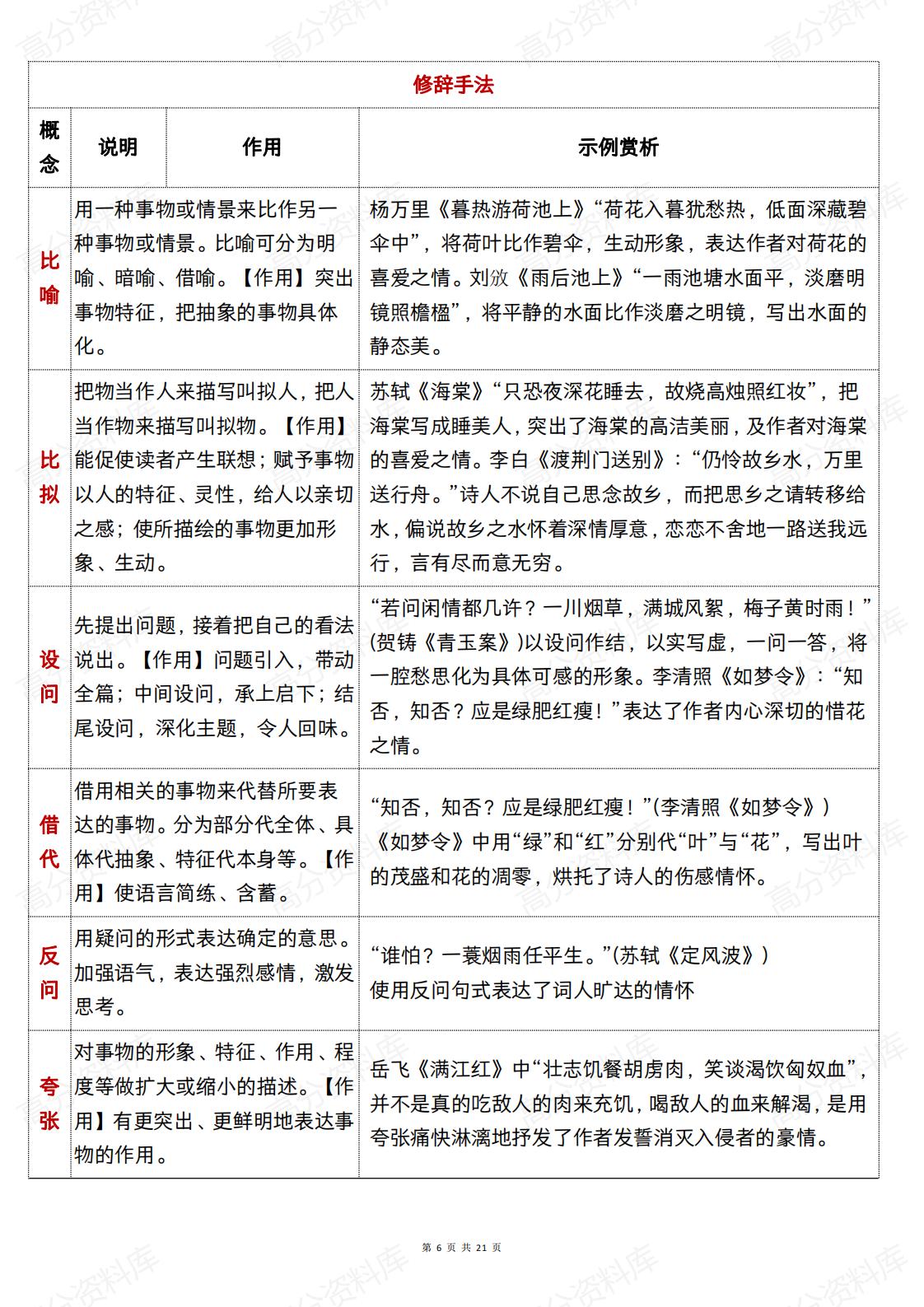 高中语文 | 高考复习古诗鉴赏知识体系及规律插图高中语文5