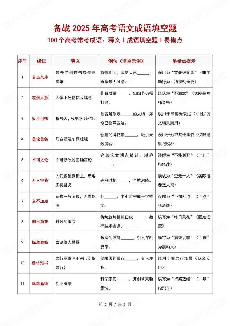 高中语文 | 高考100个常考成语填空释义-言心吖资料库