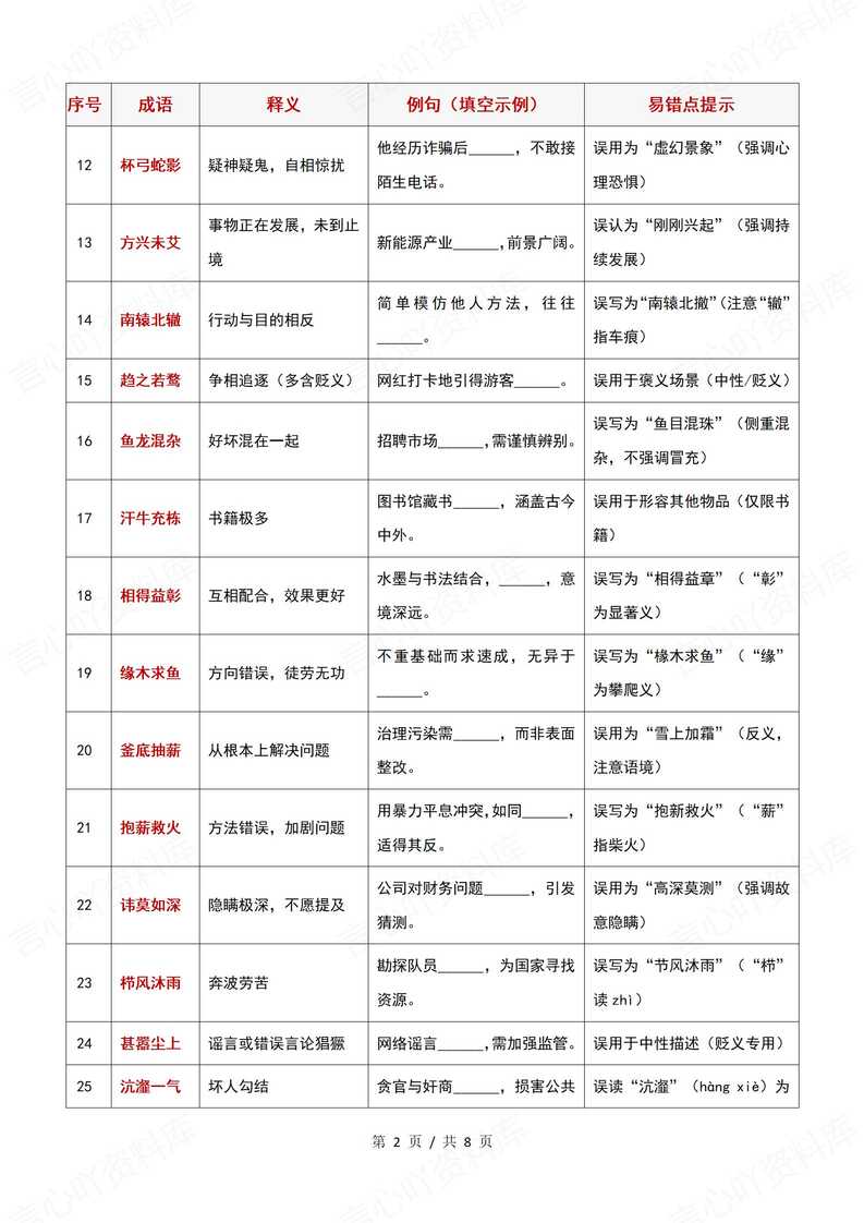 高中语文 | 高考100个常考成语填空释义插图高中语文1