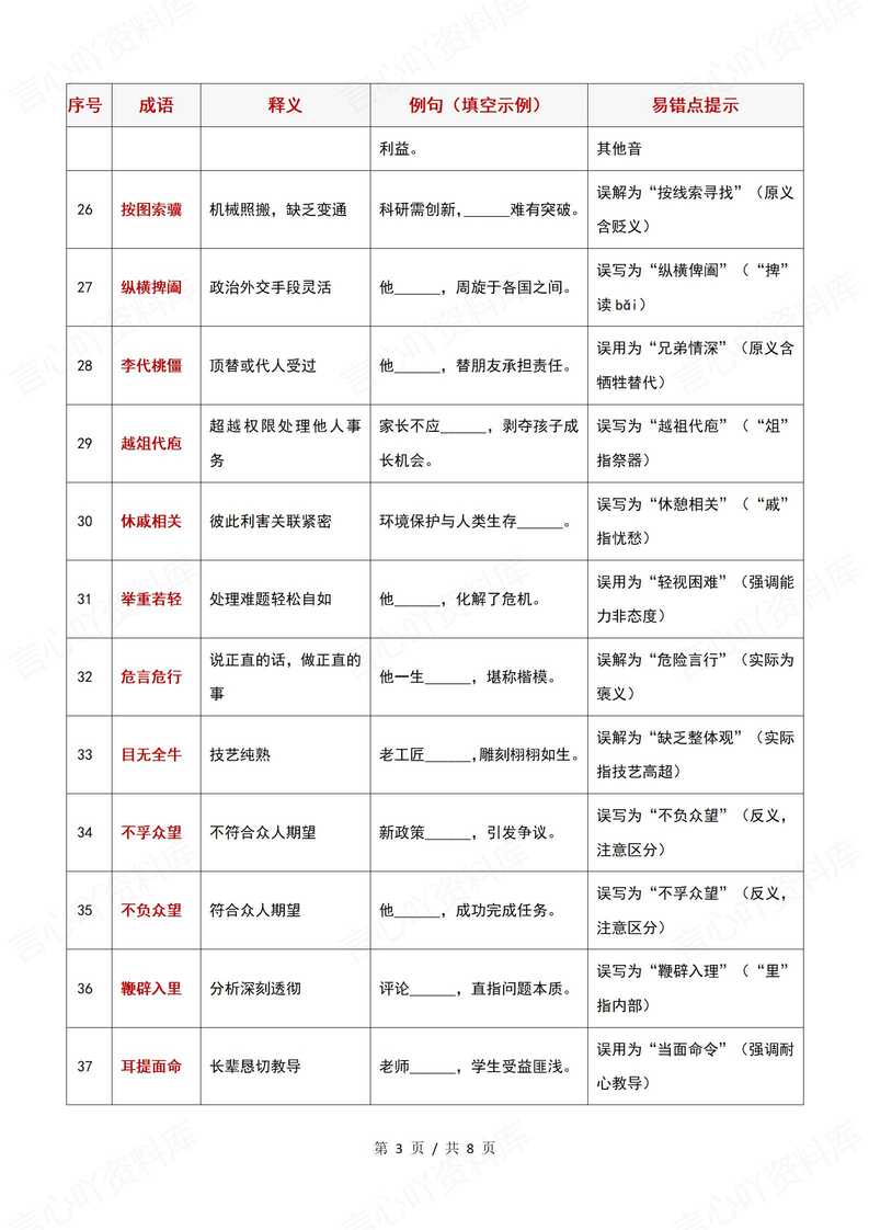 高中语文 | 高考100个常考成语填空释义插图高中语文2