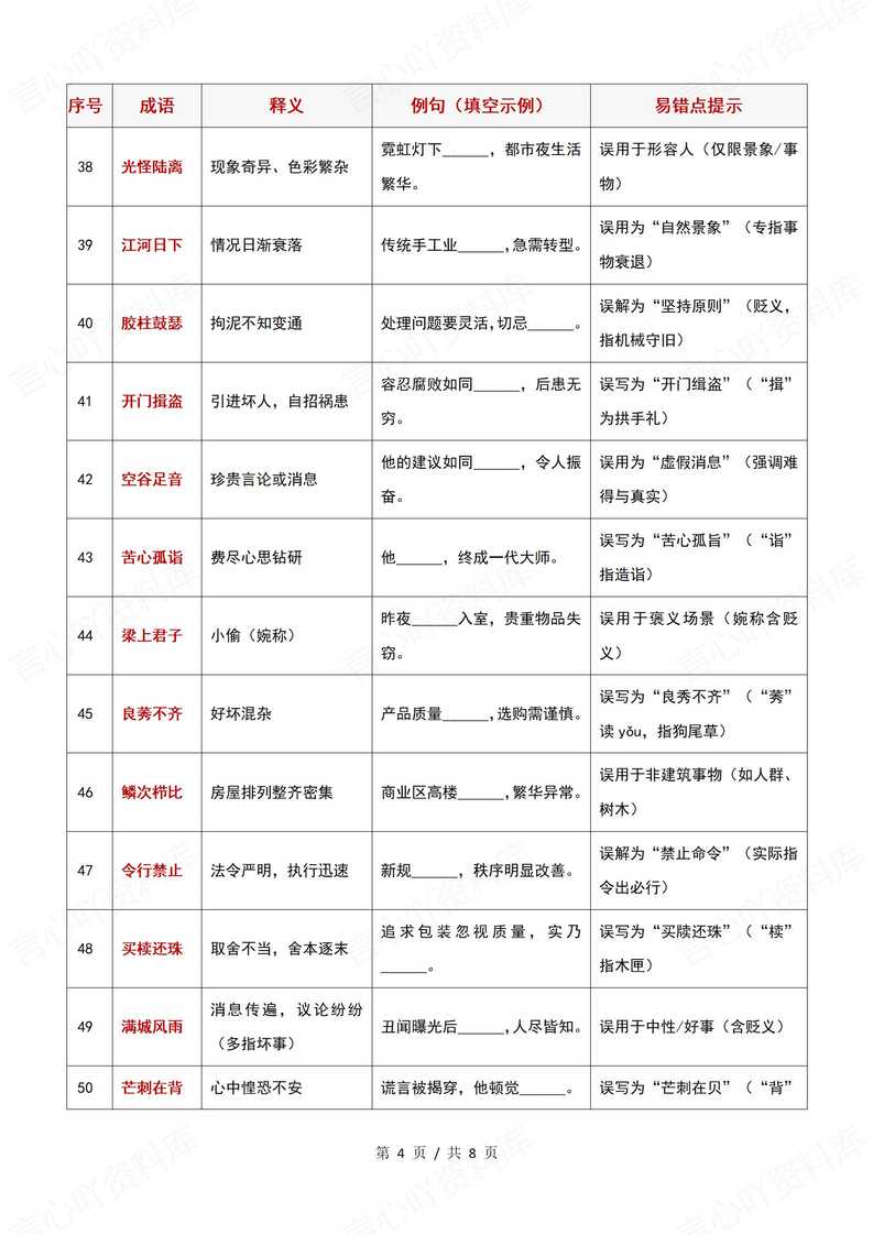 高中语文 | 高考100个常考成语填空释义插图高中语文3