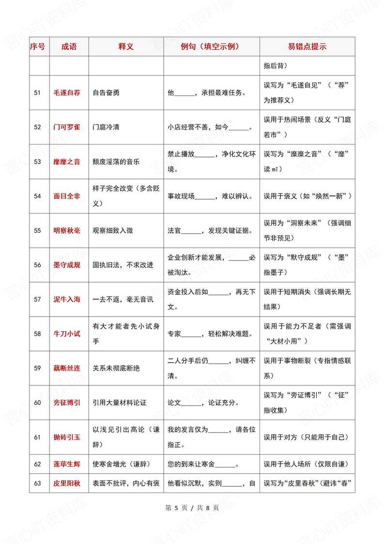 高中语文 | 高考100个常考成语填空释义插图高中语文4