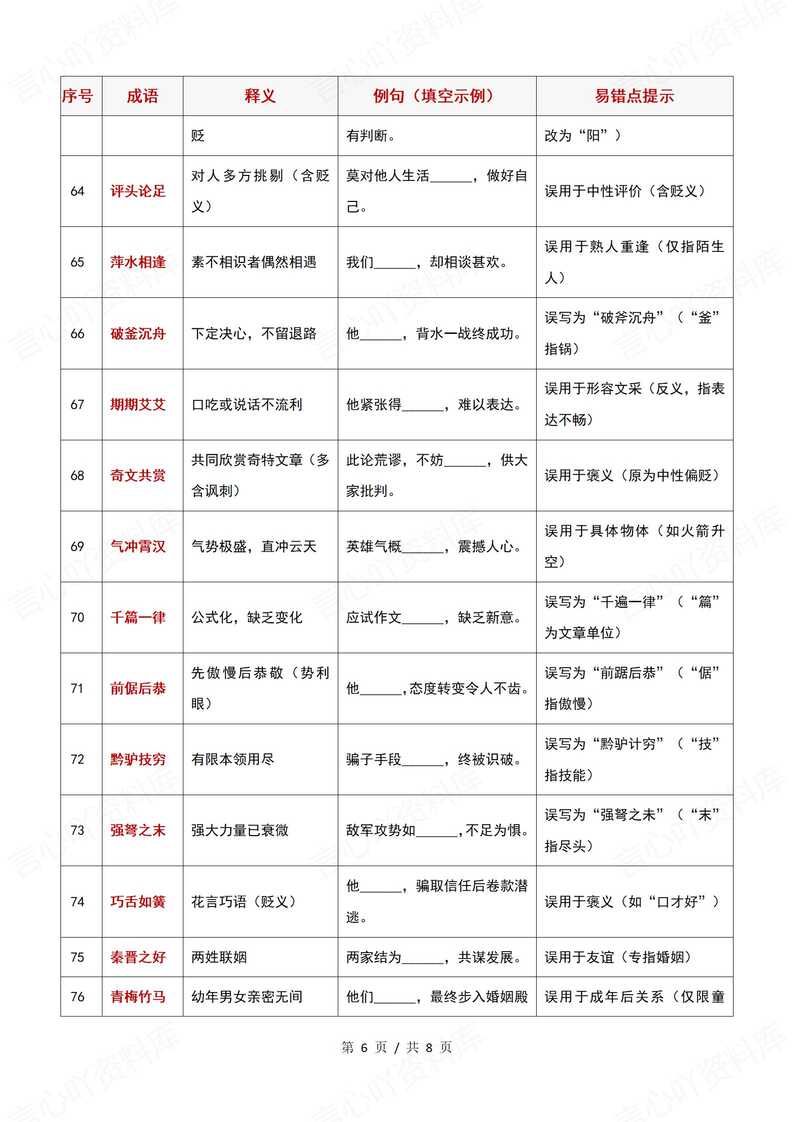 高中语文 | 高考100个常考成语填空释义插图高中语文5
