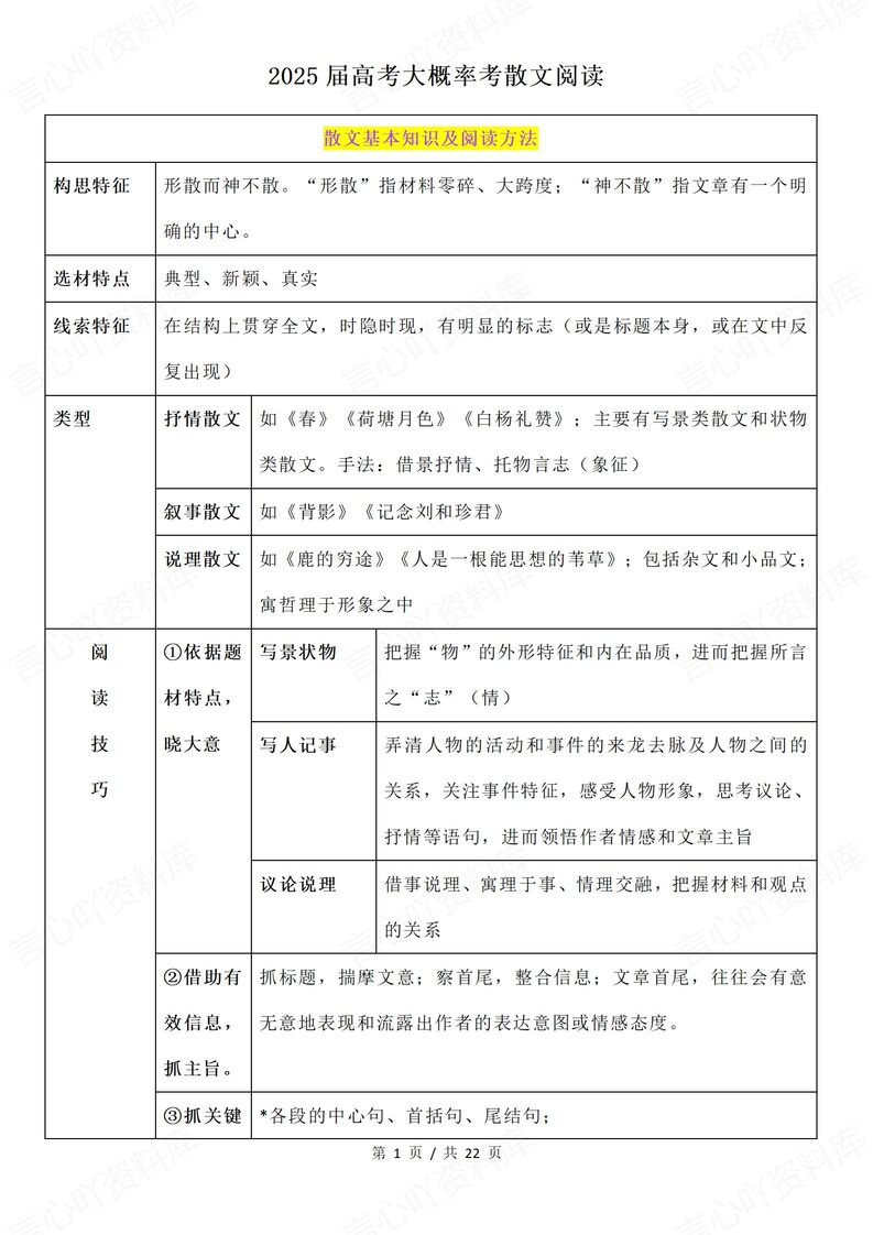 高中语文 | 高考散文阅读高频考点知识总结-言心吖资料库