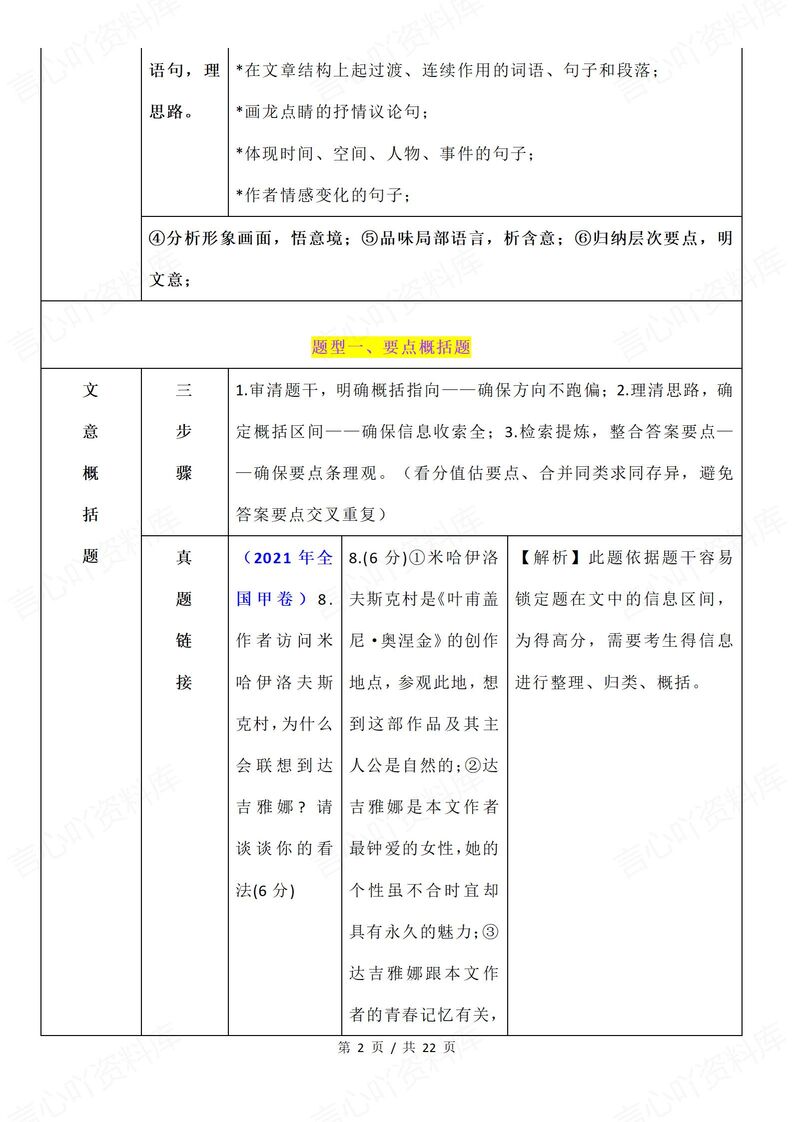 高中语文 | 高考散文阅读高频考点知识总结插图高中语文1