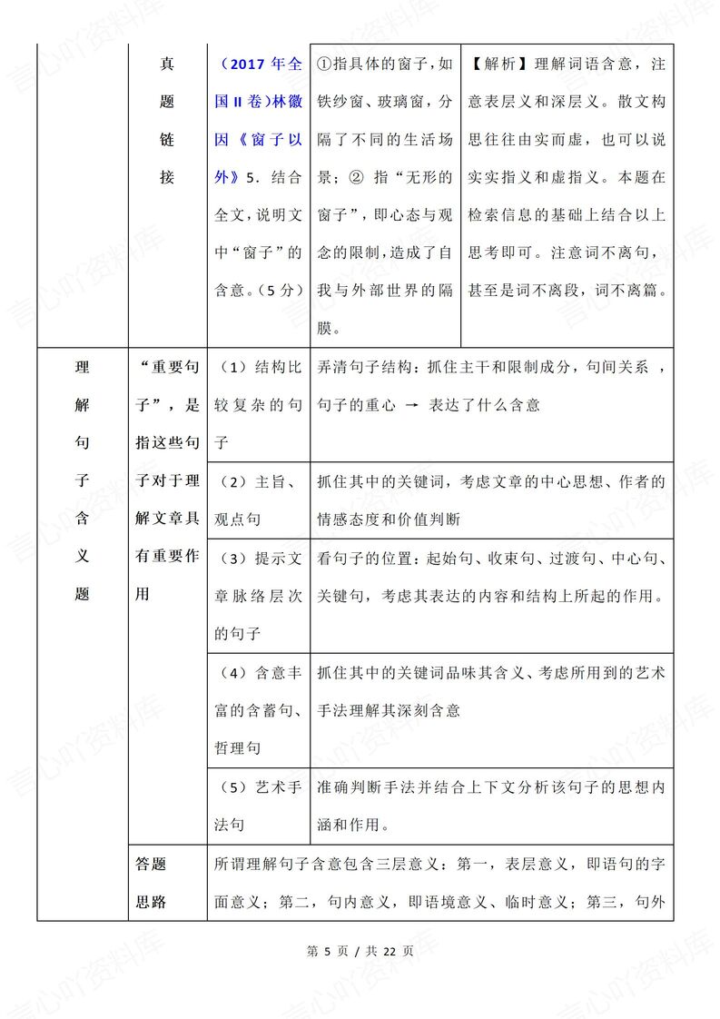 高中语文 | 高考散文阅读高频考点知识总结插图高中语文3
